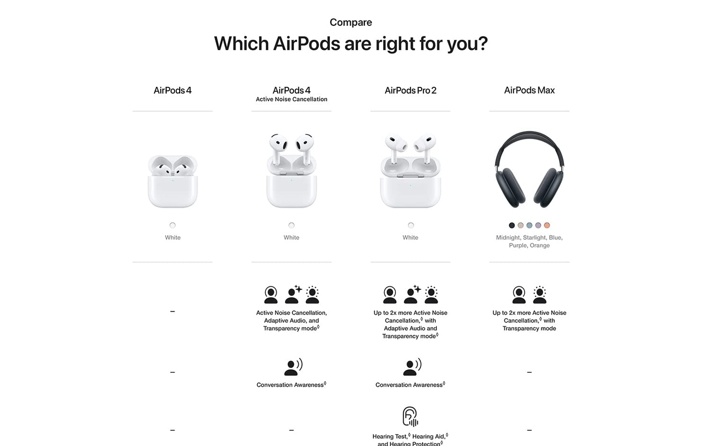 Apple AirPods Pro 2 – Wireless Bluetooth Earbuds with Active Noise Cancellation, Transparency Mode, Spatial Audio & USB-C MagSafe Charging Case