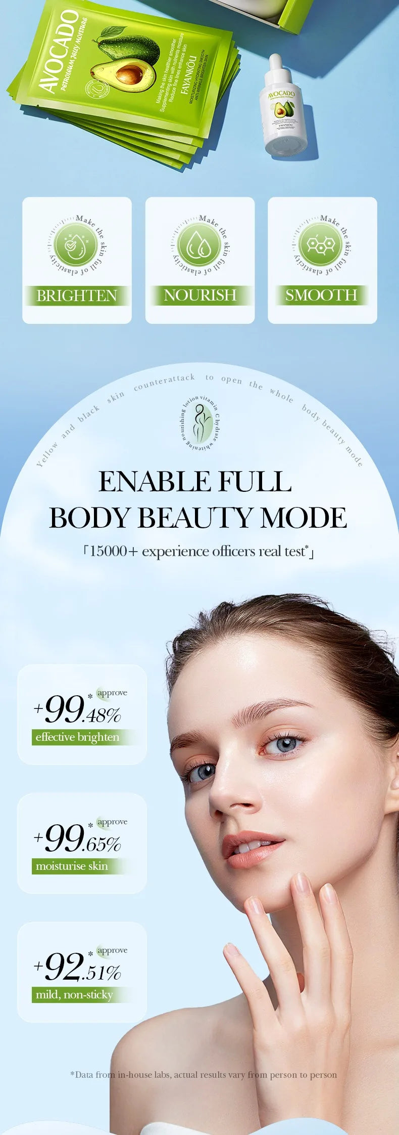 Avocado Skin Care Set Replenish your skin with nutrients Nourish your skin to reduce fine lines Hydrate and moisturize your skin