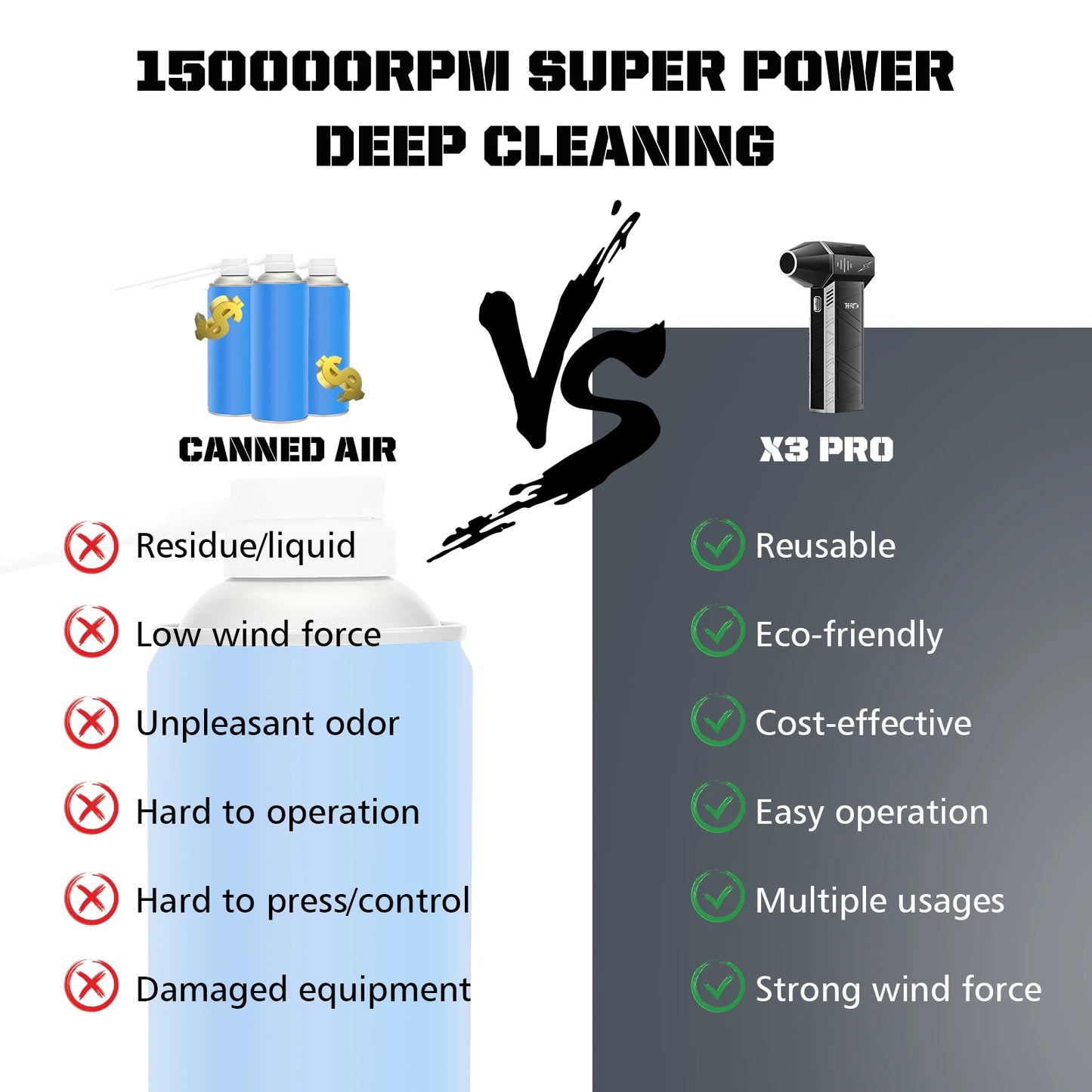 THERAGUN X3Pro Mini Handheld Turbo Jet Fan,150000RPM Powerful Compressed air Duster for Car Dryer/PC/Home-Industrial Duct Blower